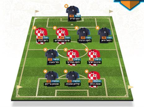 מי יזכה בפנטזי?