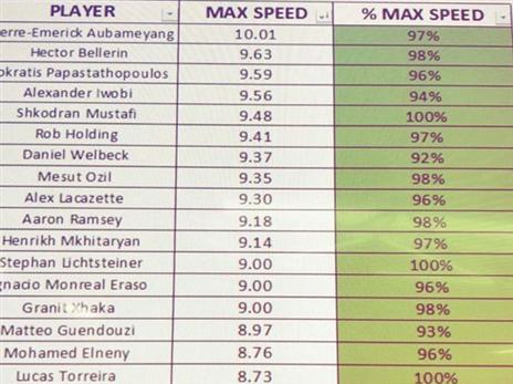 הנתונים לפניכם