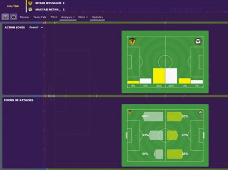 תוצאות הסימולציה