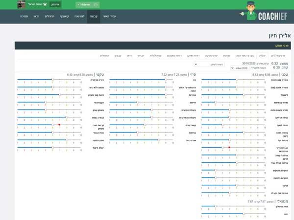 נתוני השחקן