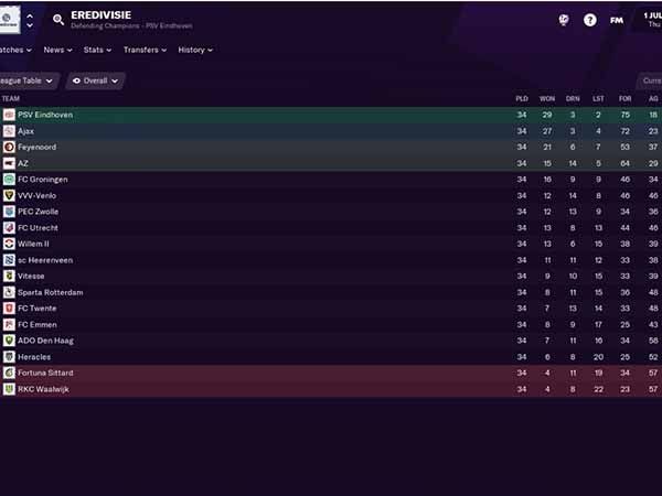 זהבי עזר להוביל את איינדהובן לאליפות