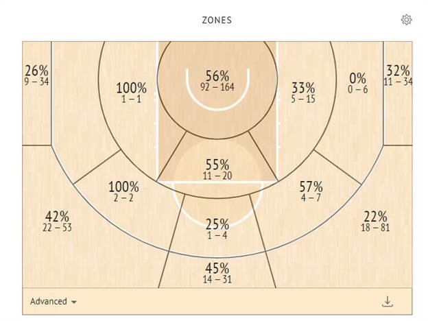 מפת הזריקות של אבדיה ב-NBA