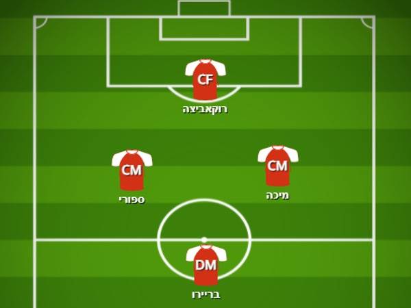 קישור יוזם במערך שלושה בלמים