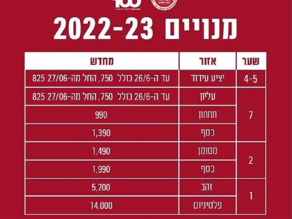 חרם המנויים בוטל, האדומים יגיעו בהמוניהם לבלומפילד?
