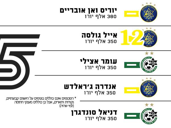 מקומות 11 עד 15