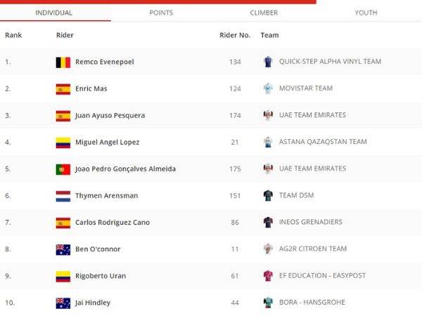 הטבלה הסופית