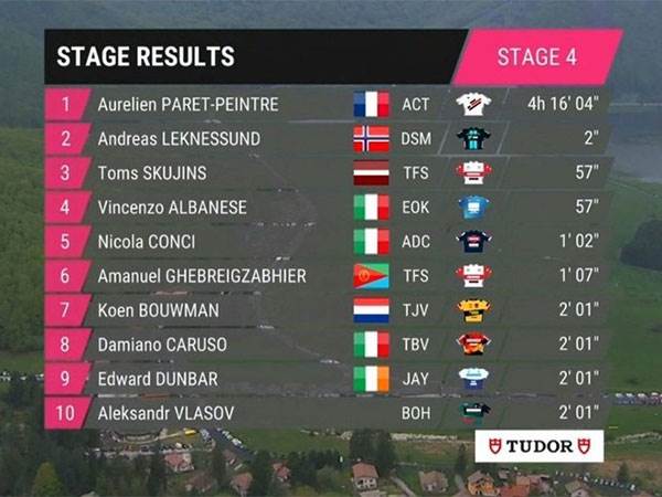 הטופ 10 של קטע 4