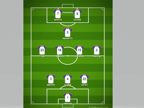 אופציה מספר 3: שלושה בלמים