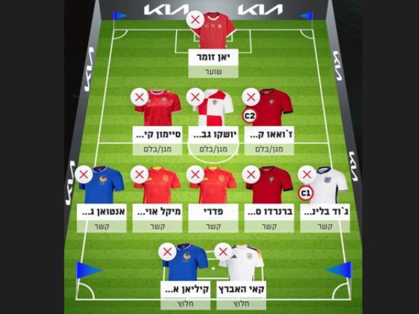 הנבחרת של אבי מלר