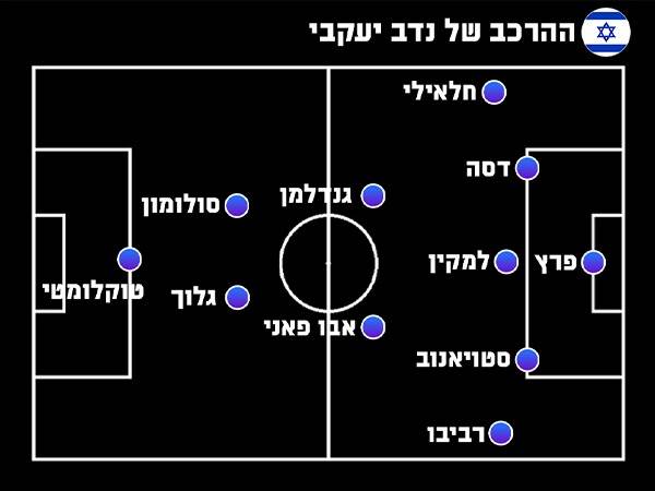 ההרכב של נדב יעקבי