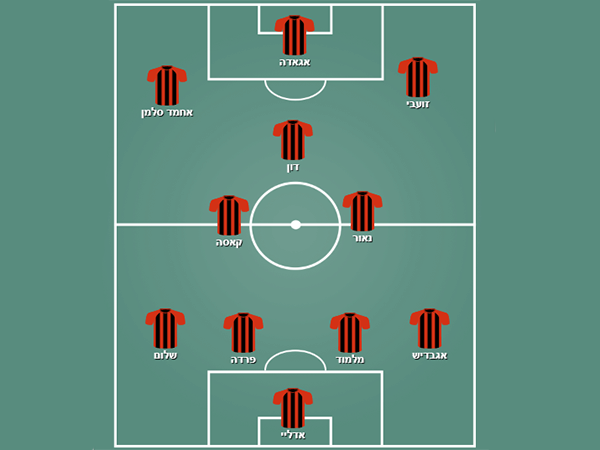 הפועל ירושלים