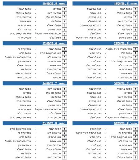לוח המשחקים המלא
