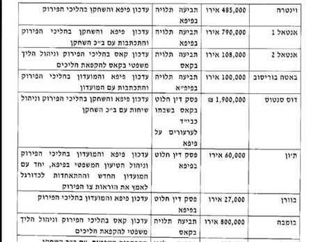 רשימת החובות