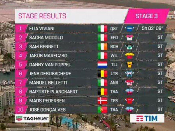 תוצאות היום