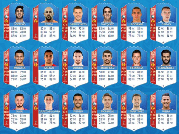 הדירוגים של נבחרת ספרד