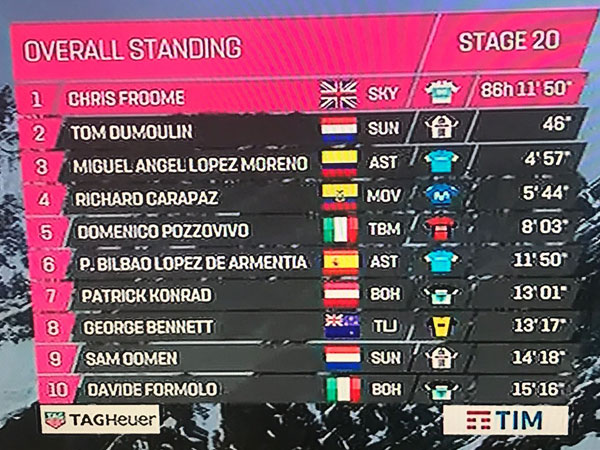 צמרת הדירוג הכללי