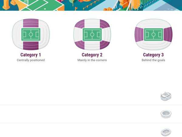 הקטגוריות השונות