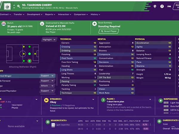 פרופיל המנג'ר של צ'רון שרי