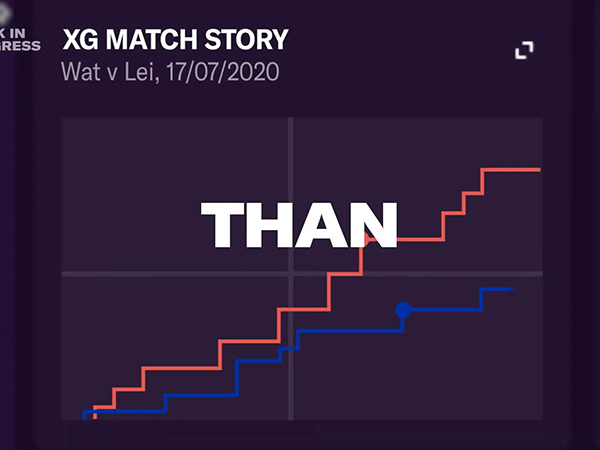 Expected Goals