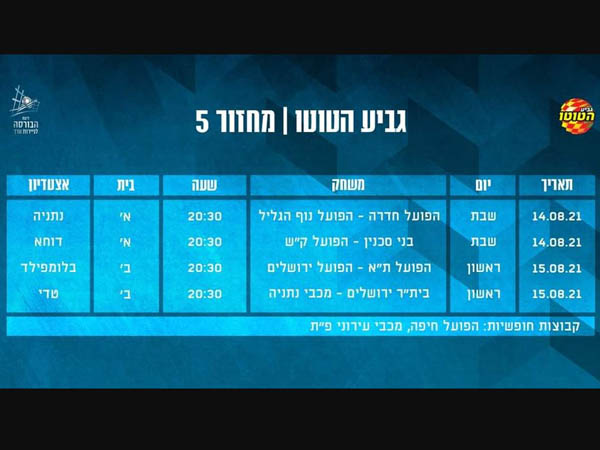 המחזור החמישי של גביע הטוטו