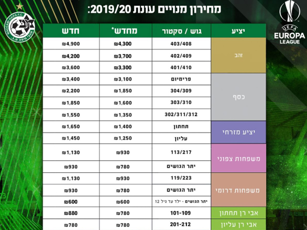 עונת 2019/2020