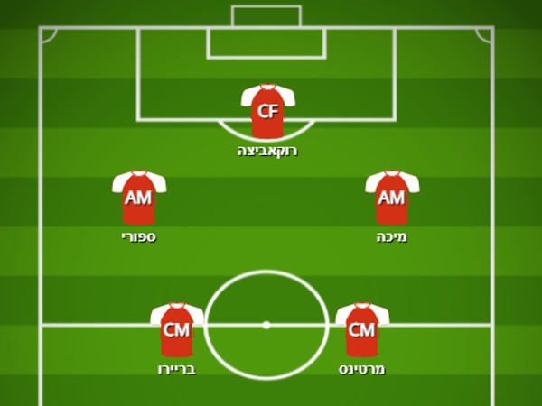 קישור אפשרי ב-3-4-3