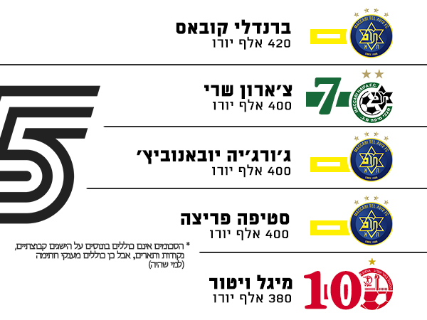 מקומות 6 עד 10