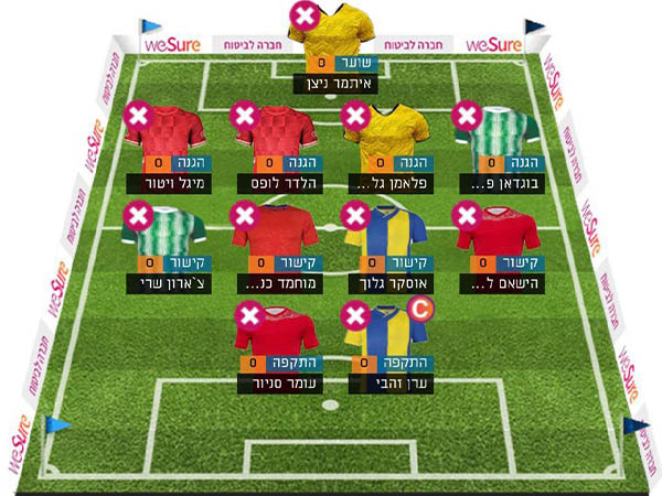 ההרכב של נועה סלימהוגיץ. מה דעתכם?'