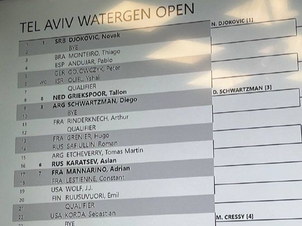 החצי העליון של ההגרלה