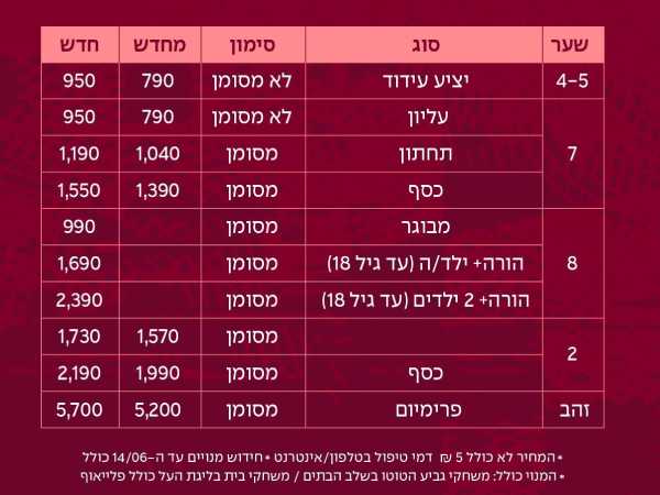 המחירון