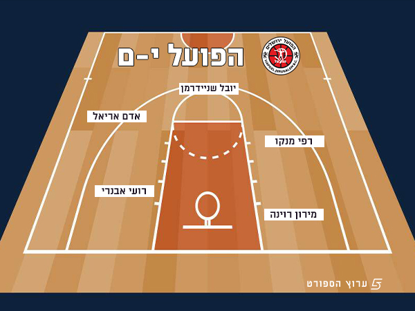 הפועל ירושלים