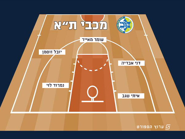 מכבי ת“א