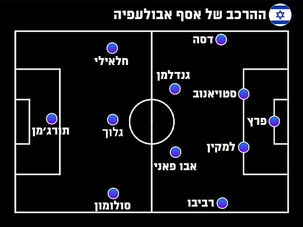 ההרכב של אסף אבולעפיה