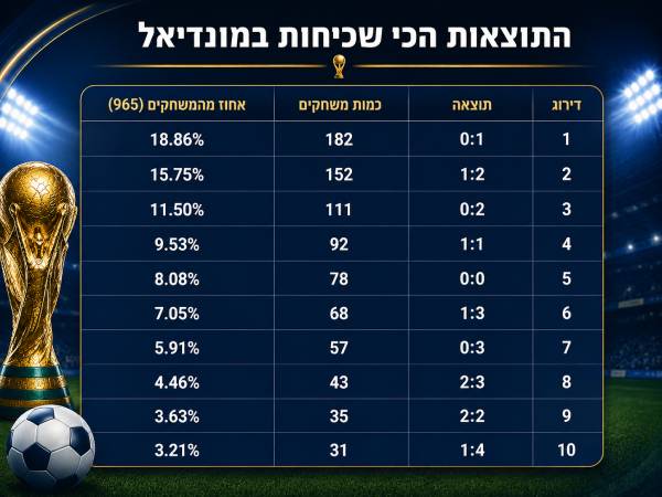 הטבלה לפניכם