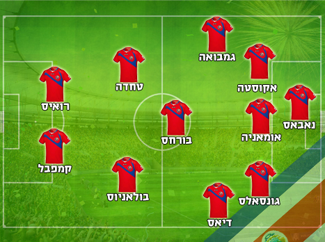 הרכב משוער