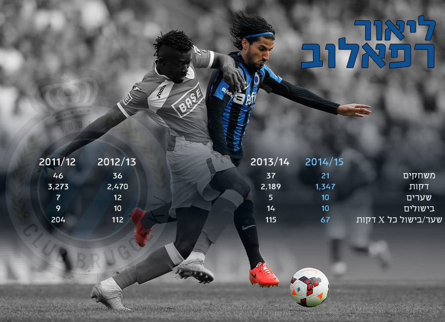 המספרים מדברים. לחצו על התמונה להגדלה