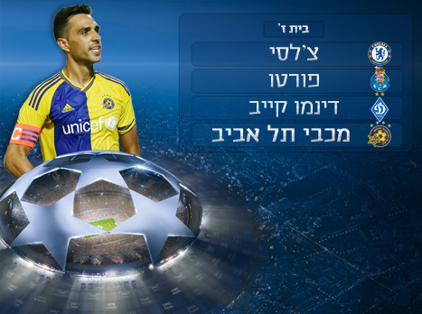 הכירו: הבית של מכבי (גרפיקה: אריק פרימו)