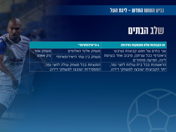 השיטה החדשה של גביע הטוטו (אתר מנהלת הליגה)