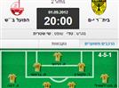 20:00: בית"ר - הפועל ב"ש, לחצו כאן ובחרו את ההרכבים