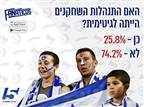 כ-74% מהקהל: התנהגות השחקנים אינה תקינה