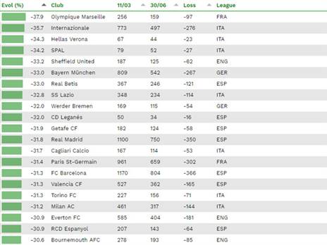 הנזק של הקבוצות בסכומים (CIES)