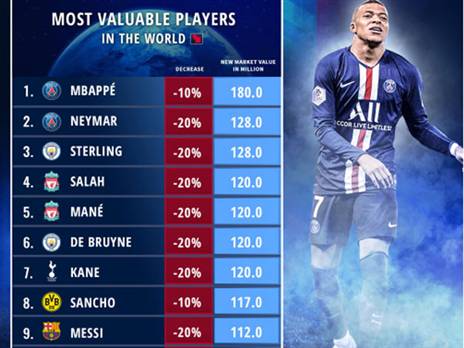 טבלת המשתכרים הגבוהים בעולם (Transfer-Markt)