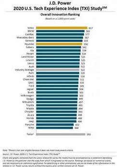 יש ללחוץ על התמונה כדי לצפות בדירוג