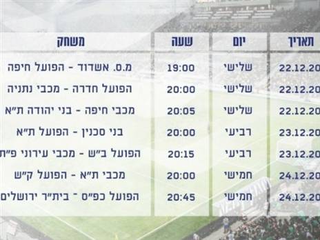 מחזור 12
