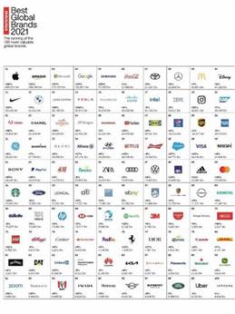 דירוג המותגים (יש ללחוץ להגדלה)