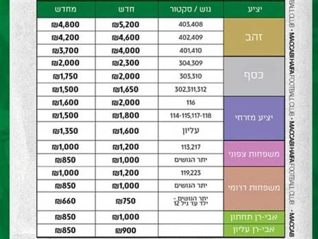 מחירי המנויים בעונה שעברה