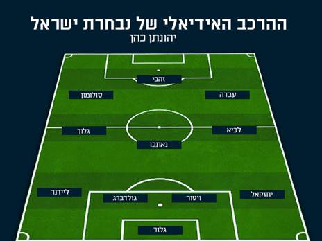 ההרכב של יונתן כהן