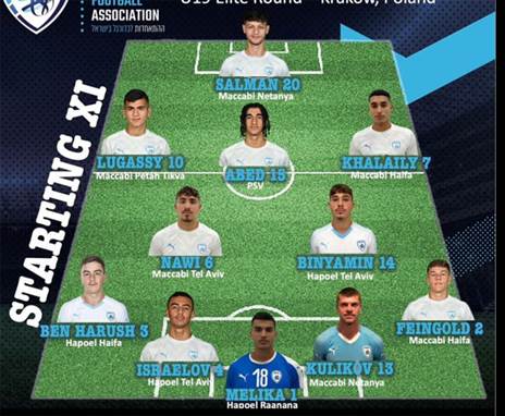 ההרכב שפתח במשחק