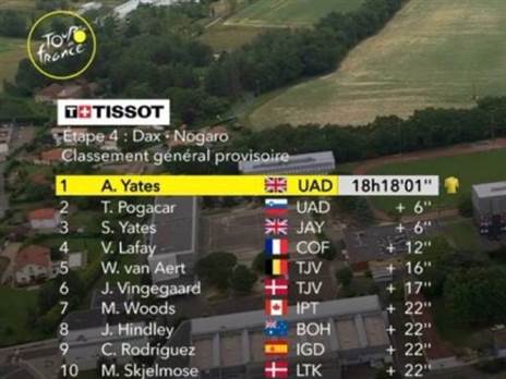 צמרת הדירוג הכללי