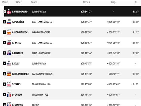 צמרת הדירוג (צילום מסך)